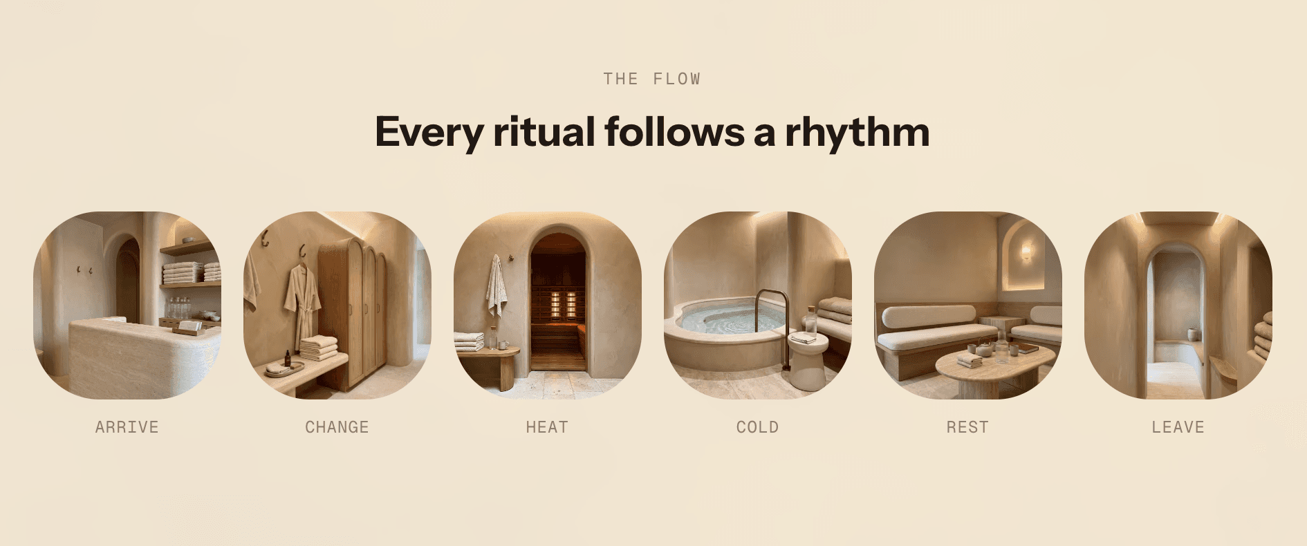 The flow section turns an unfamiliar ritual into an easy mental map.